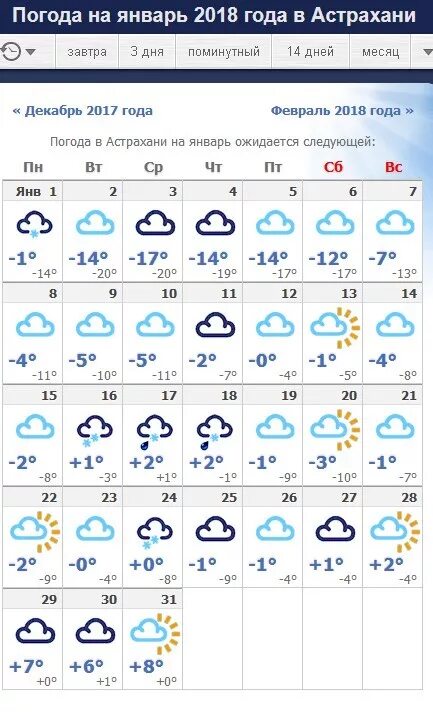 Погода в Астрахани. Астрахань климат. Погода в астрахани на 3 дня самый