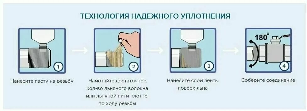 Лучший способ герметизации резьбовых соединений Герметик труб и фланцев WEICON AN 301-72 200 мл wcn30172200 выгодная цена, отз