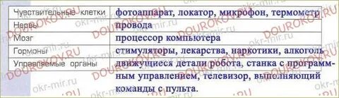 Как вы думаете почему именно перечисленным органам