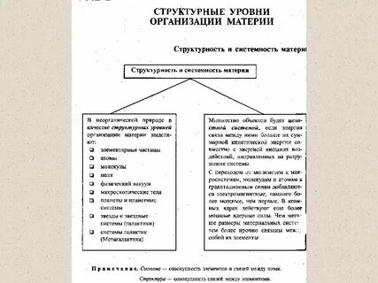 Системность материи