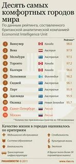 Благоприятная страна для бизнеса