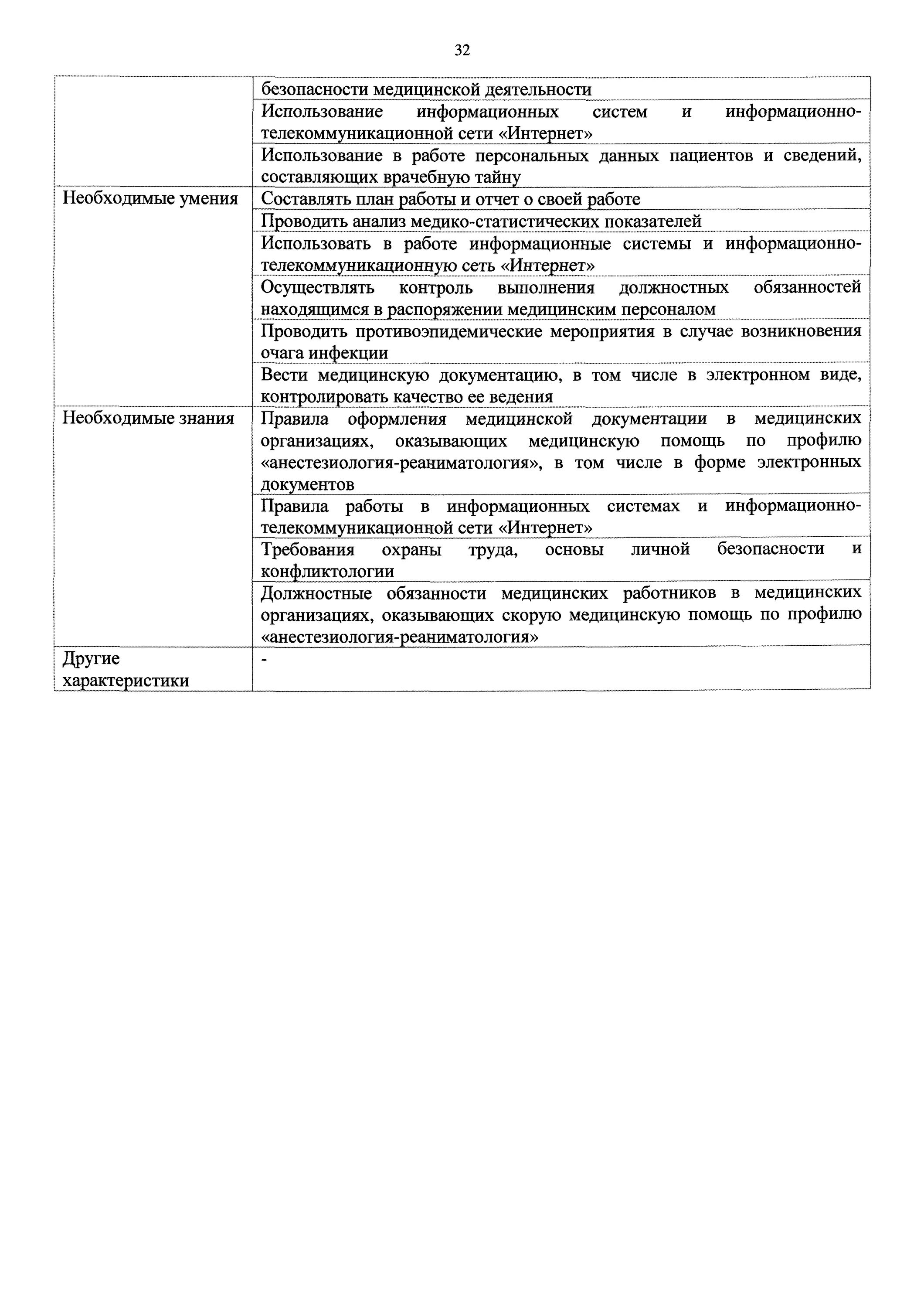 штатные нормативы медицинского персонала. 03. профстандарт врача реаниматолога. профстандарт врача реаниматолога. профстандарт на врача стоматолога детского.