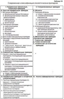 Эпилепсия классификация