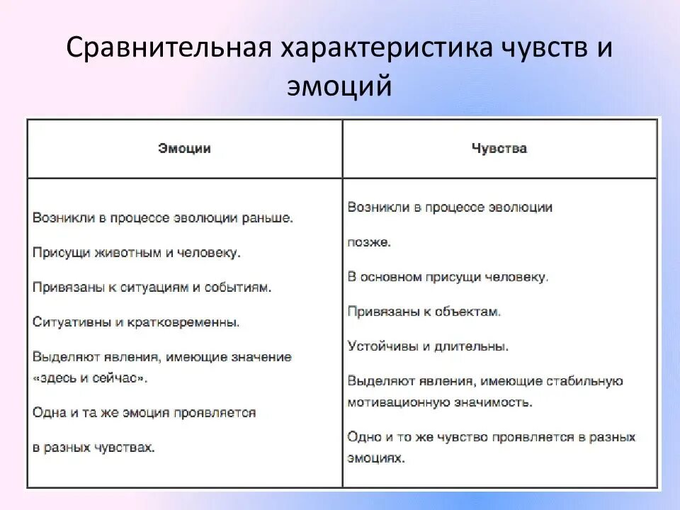 Чем чувство человека отличается. Эмоции и чувства. Чувства и эмоции примеры. Эмоции чувства ощущения. Эмоции ицувства.