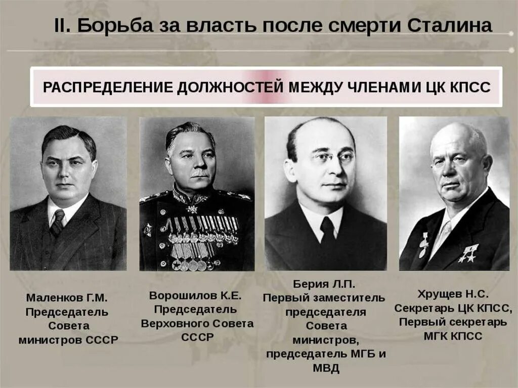 Руководители после хрущева