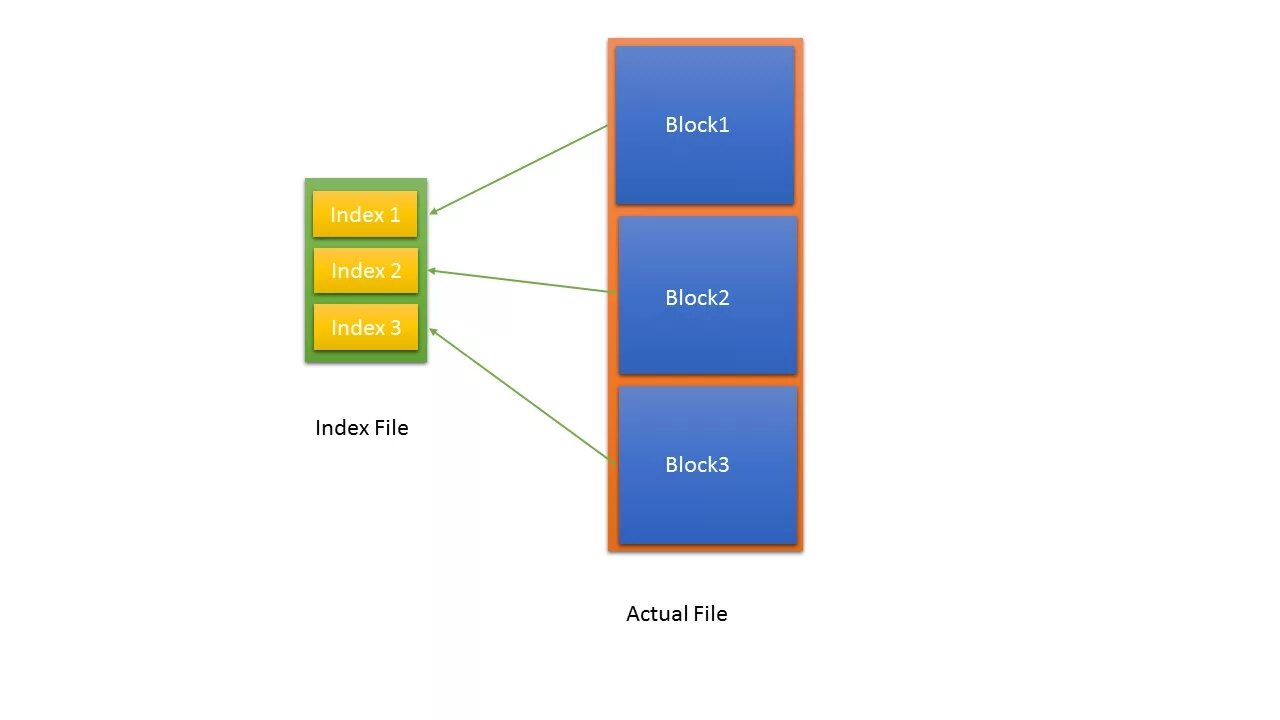 Блок-закладка Index. Primary Index. DBMS classification. With data Primary Index. Field php