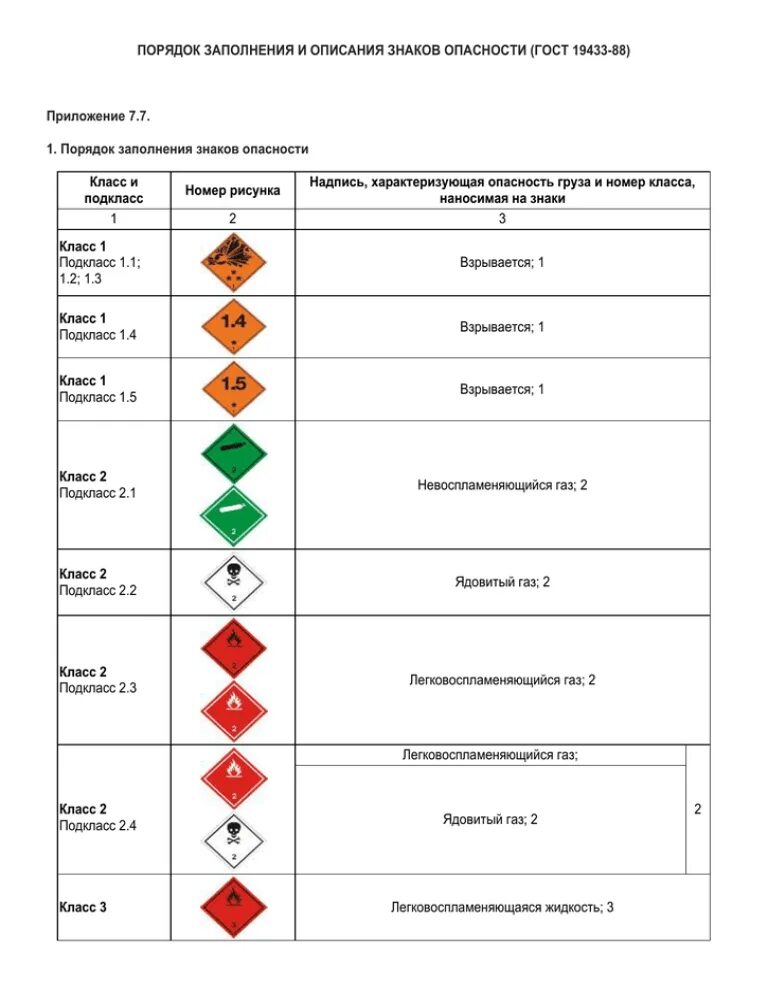 Знаки опасности опасных грузов по ГОСТ 19433-88. Класс и подкласс опасного груза по ГОСТ 19433-88. Маркировка класса опасности грузов. Маркировка опасных грузов 1 класса. Знаки классов опасных грузов