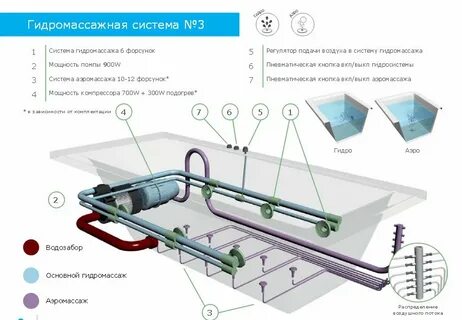 Как устроена ванна