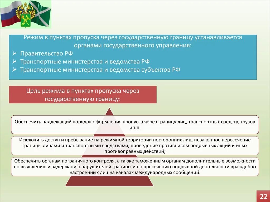 Что относится к государственным границам. Режим в пунктах пропуска через государственную границу. Режим в пункте пропуска. Пропуск через государственную границу. Режим государственной границы понятие.