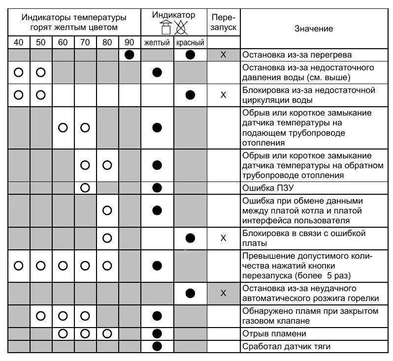 Газовый котел ariston ошибки. Коды неисправностей котла Аристон. Коды ошибок Аристон котел газовый котел. Коды ошибок котла Аристон 24. Коды ошибок котла Аристон 24 FF неисправности.