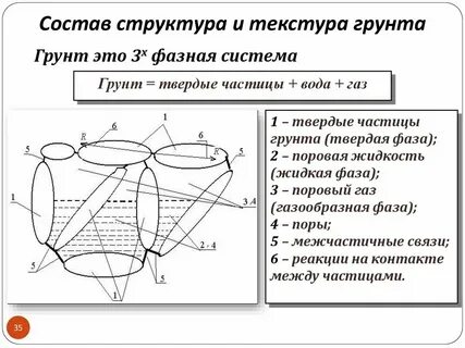 Связи в грунтах