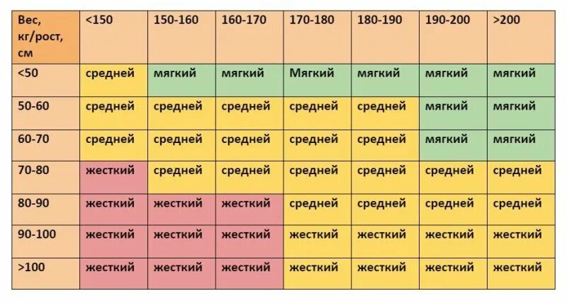 Что значит ниже среднего