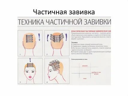 Хим завивка инструкция
