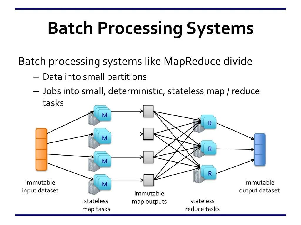 Batch server. Batch server