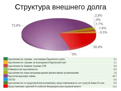 Долг на начало