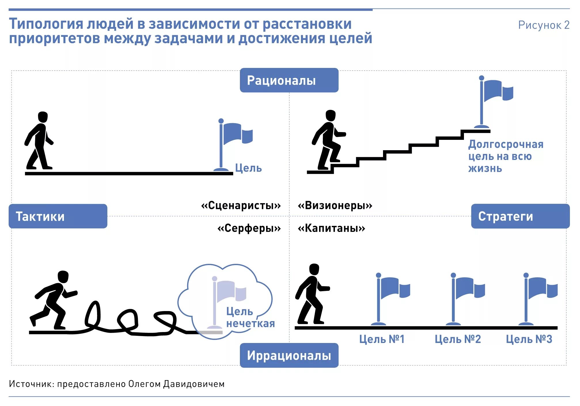 Рационал и иррационал. Иррациональный Тип личности. Рациональный и иррациональный соционика. Соционика иррационалы.