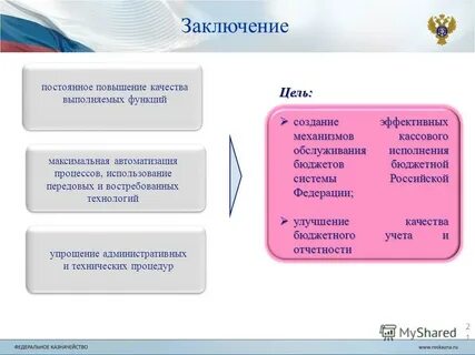 Обслуживание исполнения бюджетов