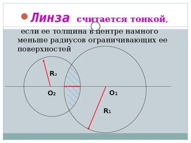 Какую линзу можно считать тонкой. Толщина тонкой линзы. Тонкая линза определение. Линза является тонкой если.