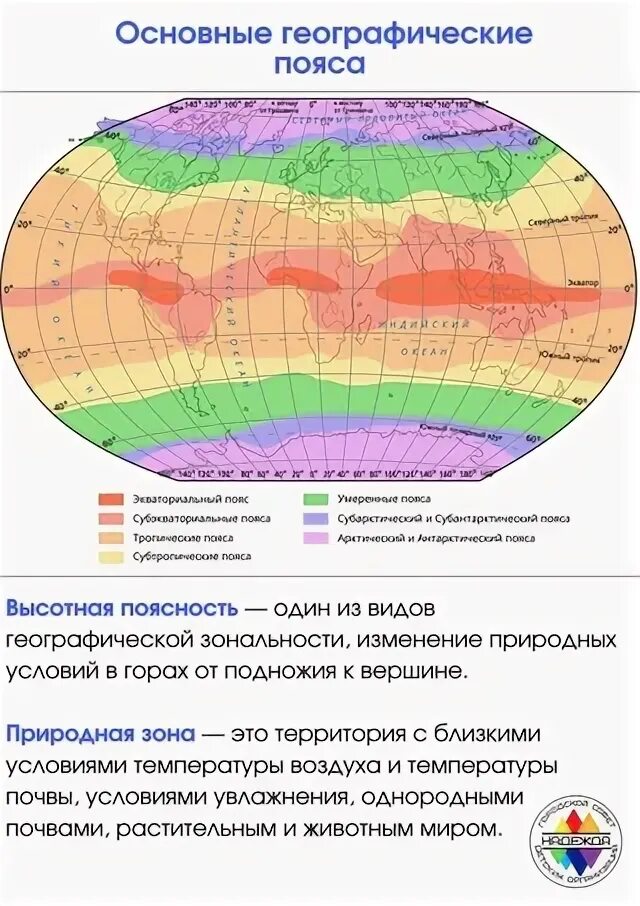 Климатические пояса земли карта.