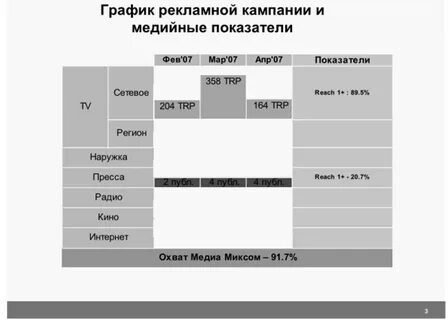 Форматы кампании