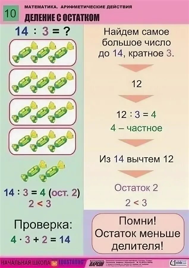 Алгоритм решения деления в столбик. Правило деления в столбик 3 класс. Как проще объяснить ребенку деление. Математика таблицы начальная школа. Алгоритм деления в столбик.