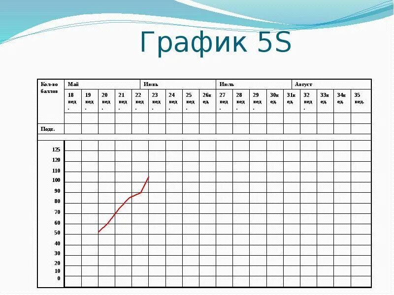 Расписание 5 мая. 80s40-22-5.5 график. У=14/Х график. График с 14. График 14/14 это как.