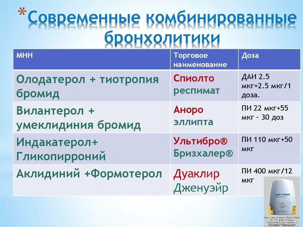 Названия комбинированных