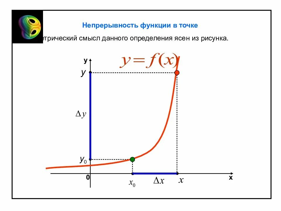 Непрерывность функции в точке. Непрерывность функции. Определение равномерной непрерывности. Точка непрерывности.