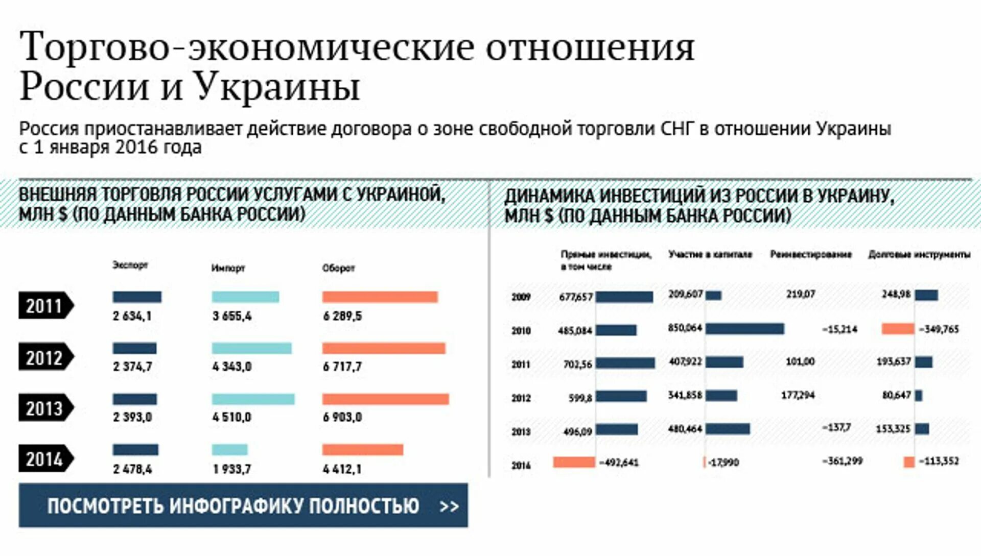 Соотношение россии и украины