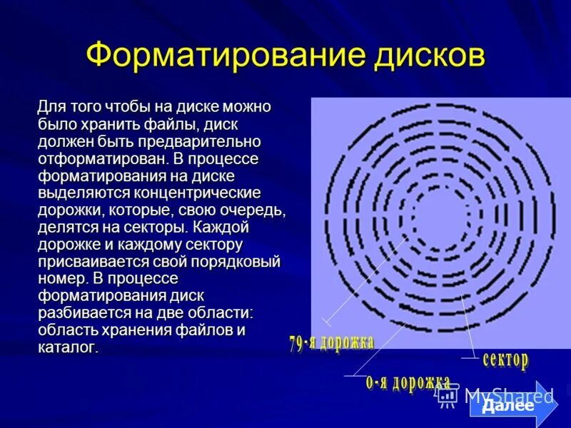 Форматирование диска на компьютер. Форматирование диска. форматирование диска фото.