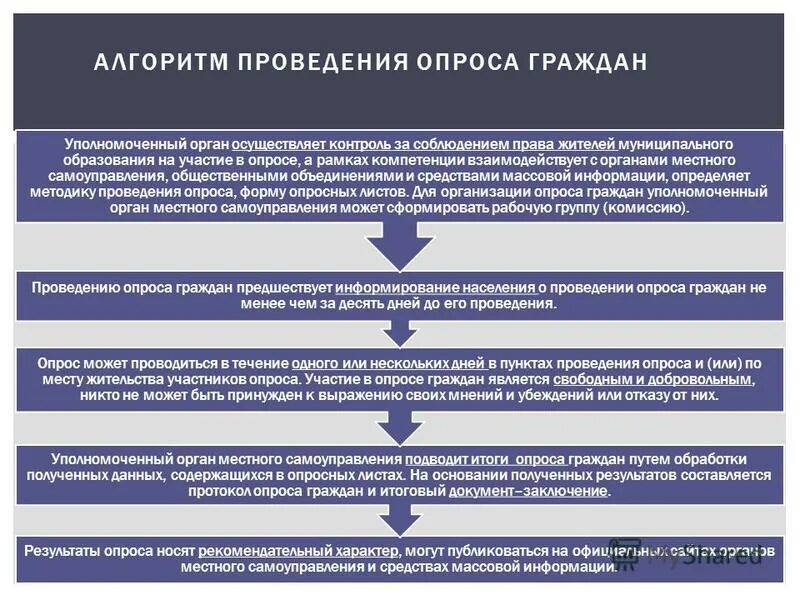 Опрос граждан муниципальное право. Социологический опрос населения. Анкетирование граждан. Вопросы для социального опроса населения. Анкетирование граждан.