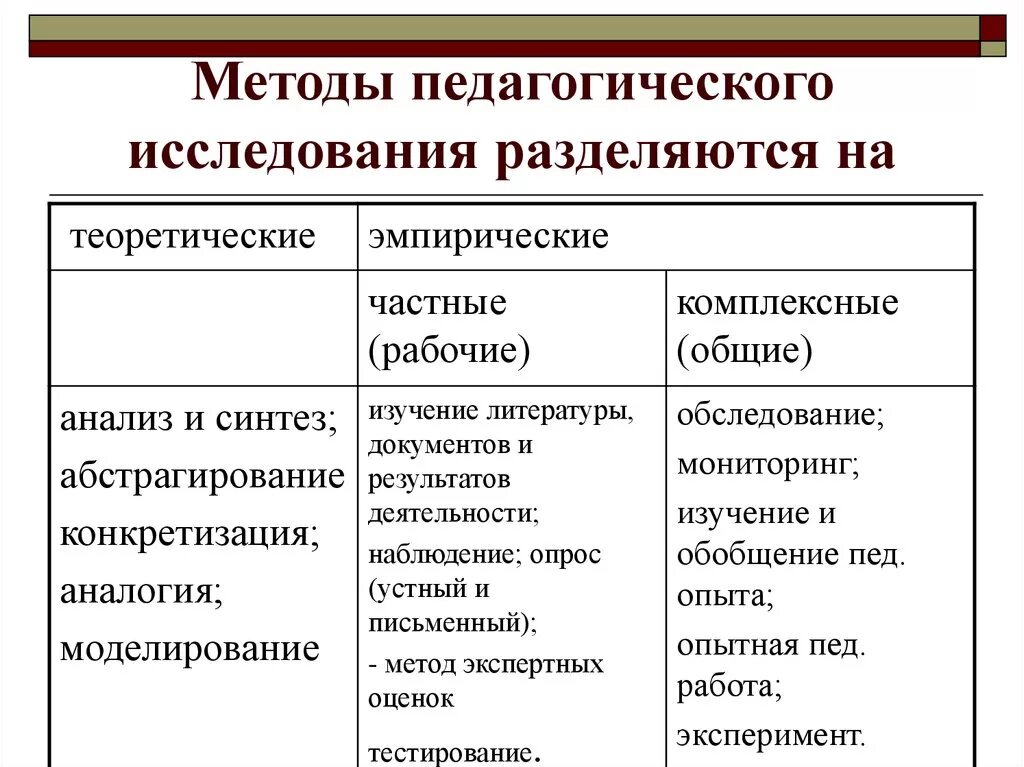 Особенность методов педагогических исследований. Педагогические методы. Методы педагогических исследований в педагогике. Методы и методики педагогического проектирования. Основы педагогического проектирования.