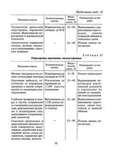 Правила оценки физического износа зданий