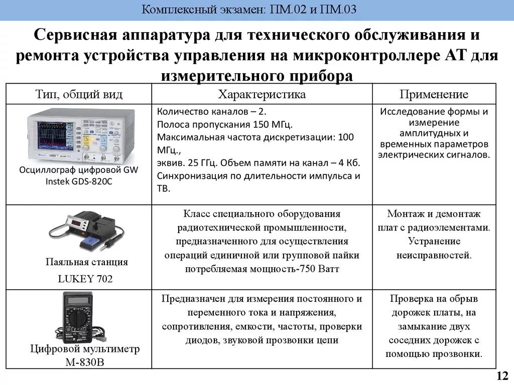 Диагностирование приборов электрооборудования автомобиля. Методы технического диагностирования электрооборудования. Приборы для диагностики неисправностей электрооборудования. Сервисная аппаратура для диагностики. Использование технические средств производства