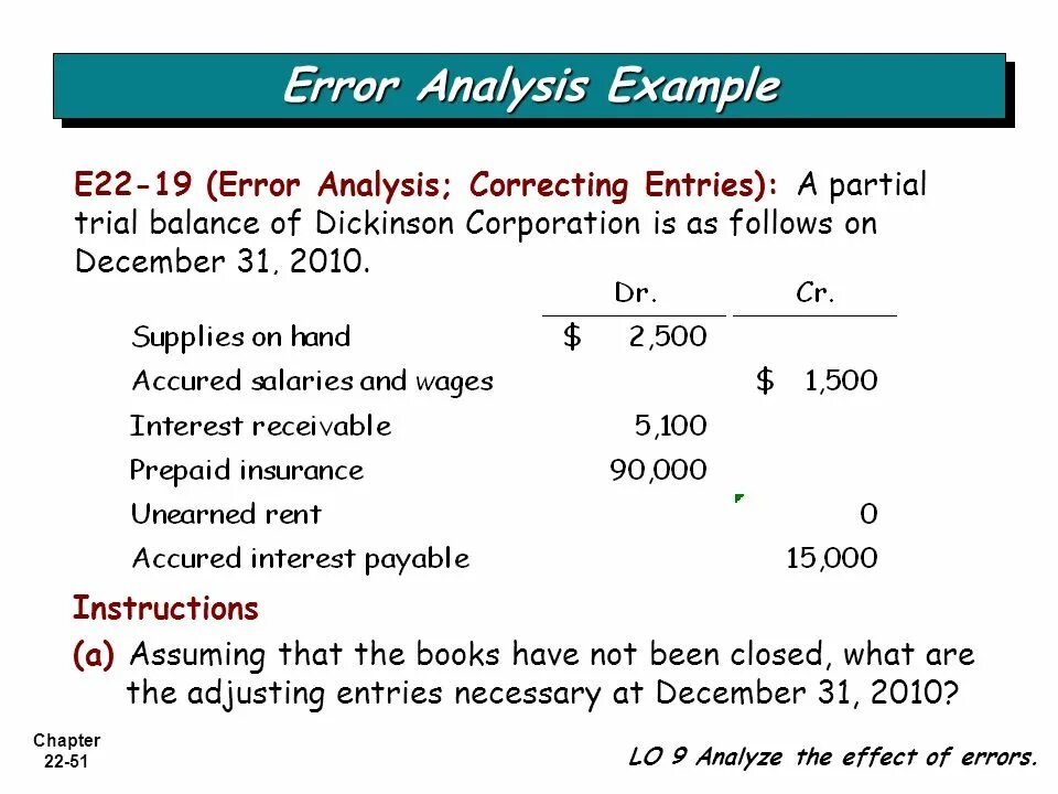 Fast error. Zero Errors examples. Example of Error 510.