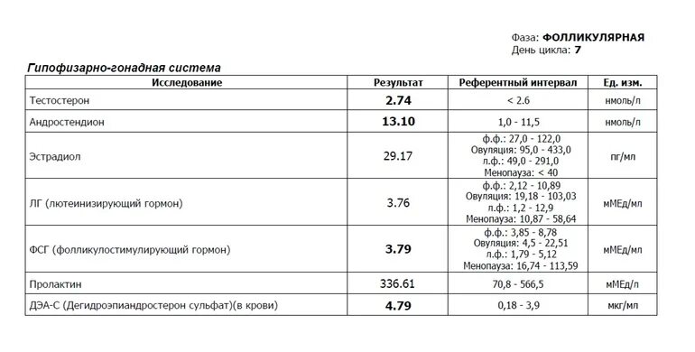 ТТГ женщины нормы по циклу. День цикла для сдачи гормонов ТТГ. Анализы на гормоны на 3 день цикла. ТТГ на 4 день цикла норма.