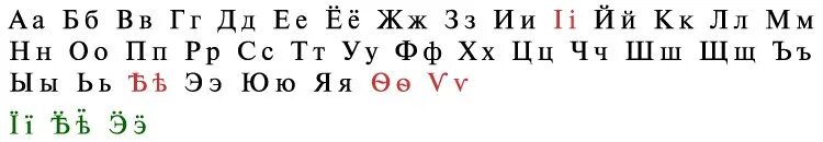 Царский алфавит. Русский алфавит до революции 1917. Алфавит до революции 1917 года. Алфавит Российской империи до 1917. Язык Российской империи алфавит.