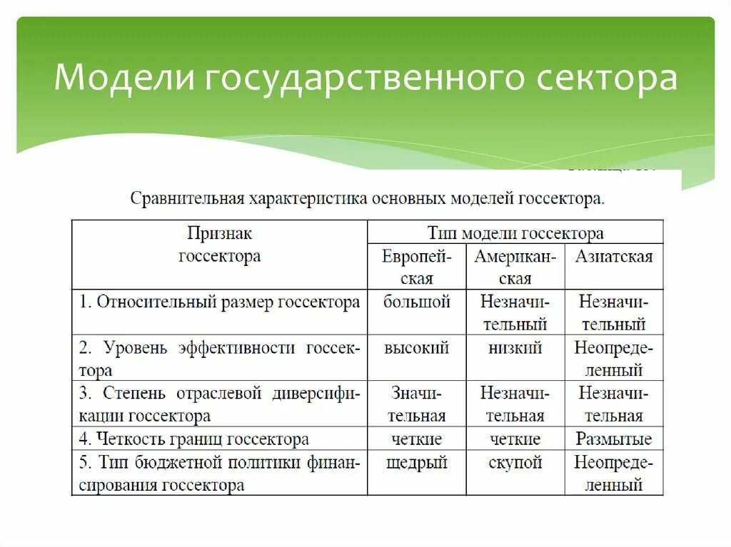 Модели государственного сектора. Модели госсектора. Государственный сектор экономики. Задачи государственного сектора экономики.