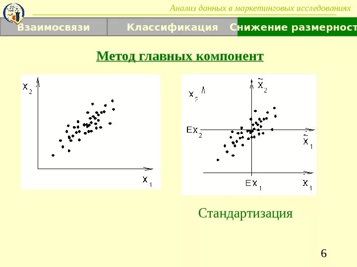 Анализ главных компонент. Метод главных компонент PCA. Метод главных компонент пример. Метод главных компонент формула.