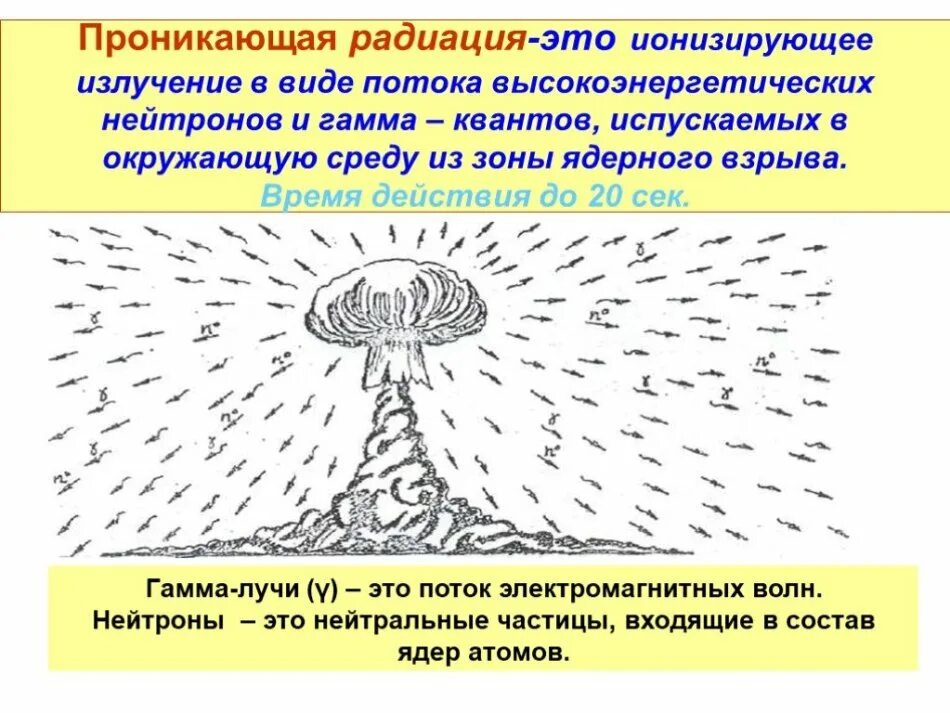 Ионизирующее радиоактивное излучение. Виды ионизирующих излучений ядерного взрыва. проникающая радиация ядерного взрыва представляет собой поток. ионизирующее излучение зоны поражения. поражающие факторы ядерного взрыва проникающая радиация.