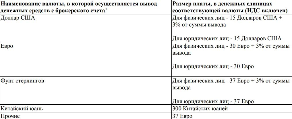 Вывод валюты. Валютные переводы в БКС банке. Комиссия туту