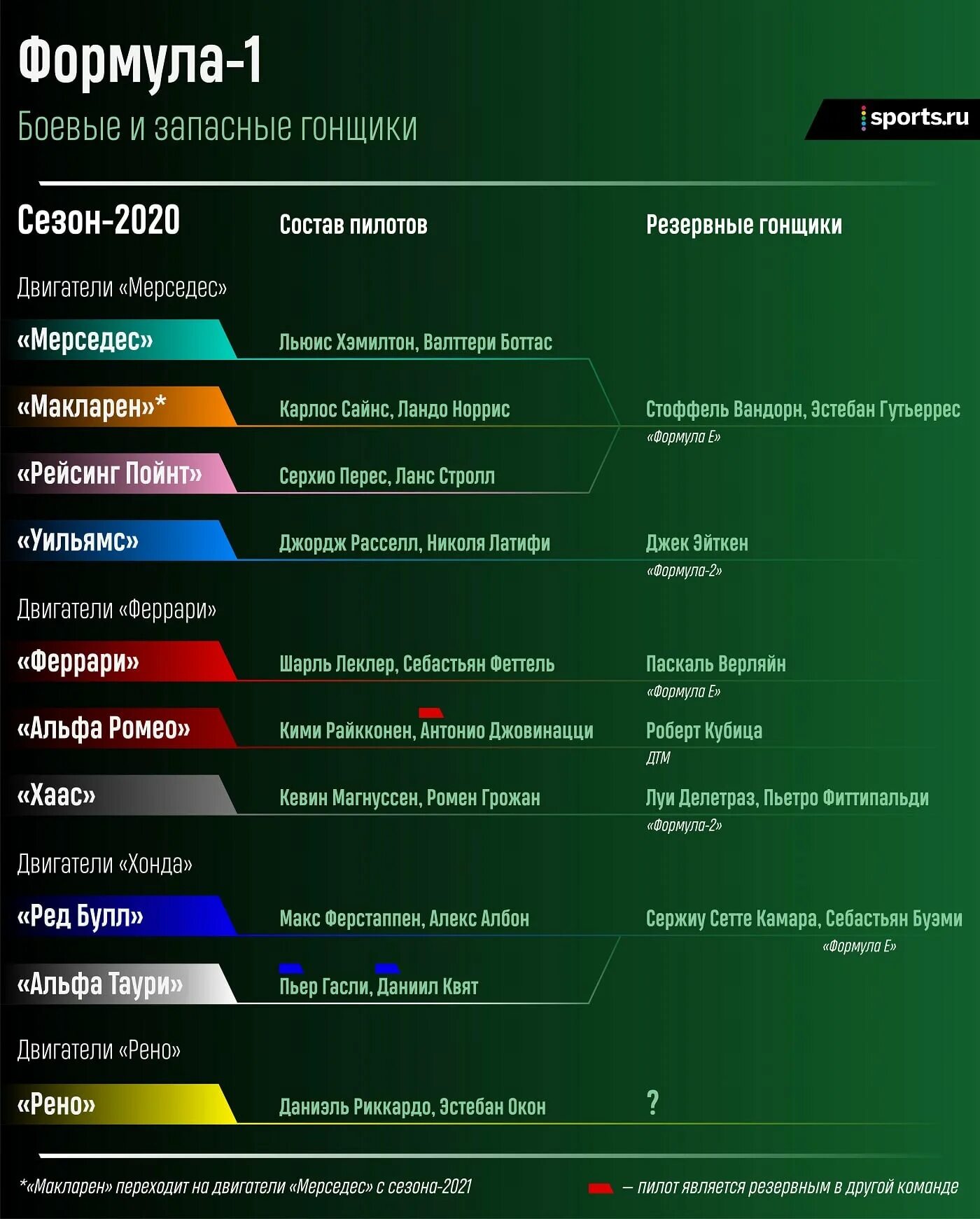 Команды на цвета в играх. Команды ф1 на 2022. Название команд ф1. Команды формулы 1 на 2021. Команды формулы 1 2022.