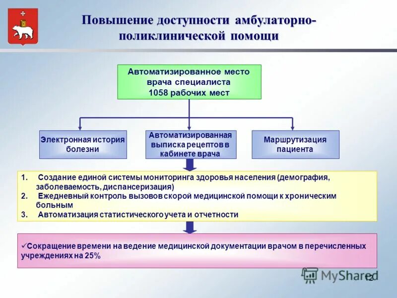 В амбулаторно поликлинических стационарно поликлинических. Организация работы амбулаторно-поликлинической помощи. Принципы работы амбулаторно-поликлинических учреждений. Структура амбулаторно-поликлинического учреждения. Принципы организации амбулаторно-поликлинической службы.