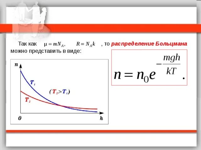 График функции распределения больцмана. Распределение больцмана график. распределение больцмана график от концентрации. графики распределения больцмана.