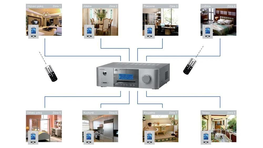 Системы Multiroom умный дом. Мультирум система аудио. Digihouse DH-5400 мультирум система. Конструкция системы умный дом.