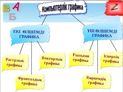 Графика және жобалау 10 сынып