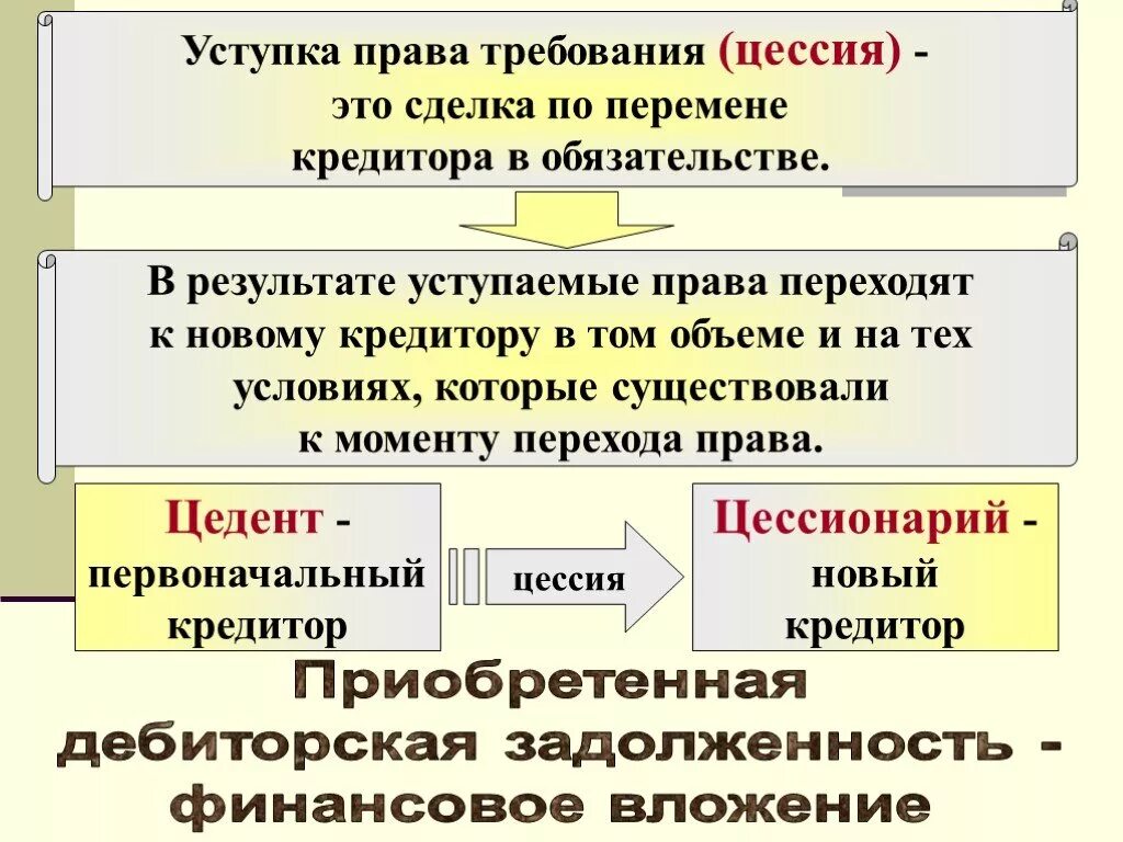 Уступки прав требования учет