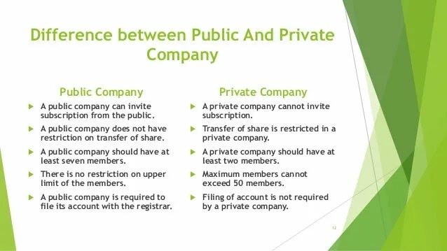 Public and private Companies. Private Limited Company and public Limited Company. Public and private Limited Companies. What is the difference between private and public Companies?.