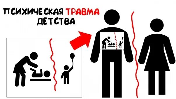 Закричу на весь мир травма. Психическая травма. Психическая травма. Психологическая травма. Закричу на весь мир травма.