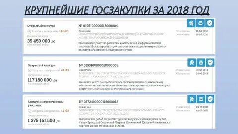 Сайт госзакупок кемерово